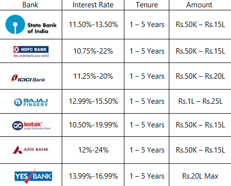 personal-loan-interest-rate.png