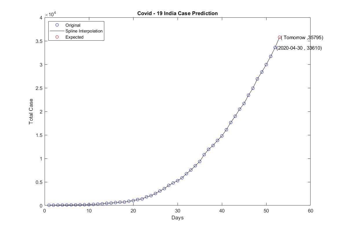 covid19_Prediction_India 2.jpg