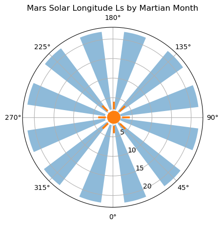 mars_solarlongitude.png