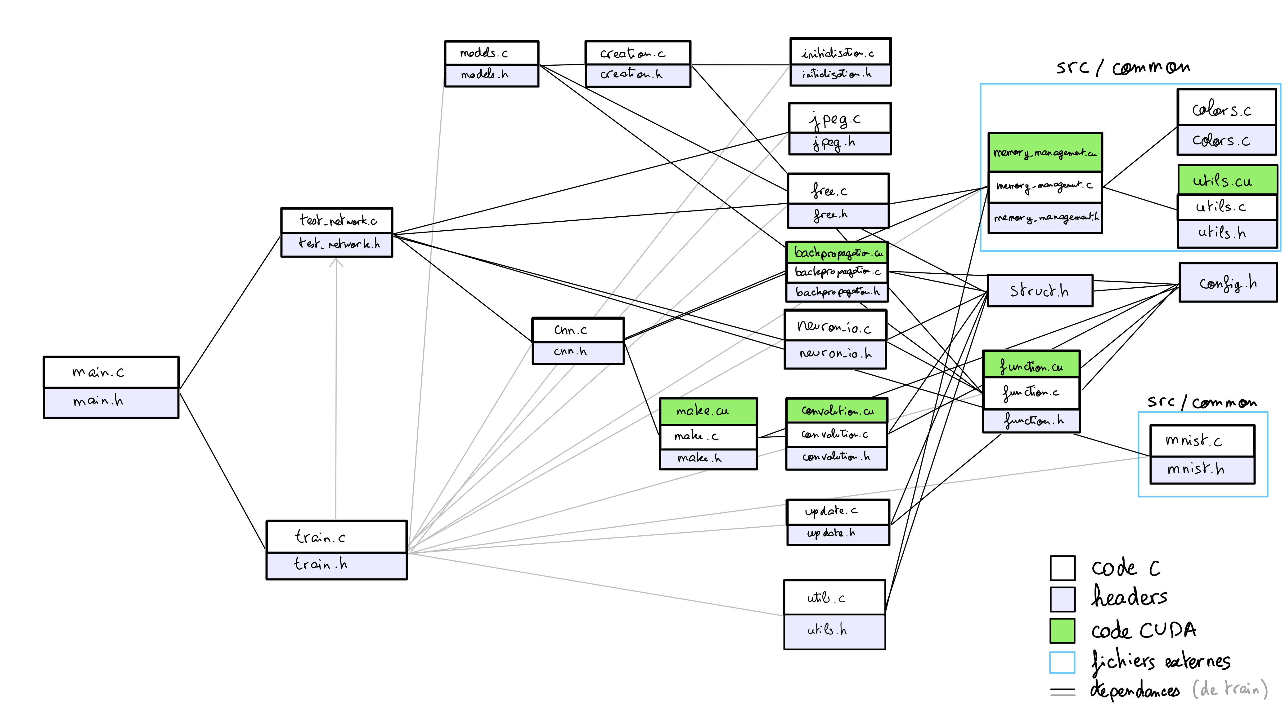 schema-fichiers.png