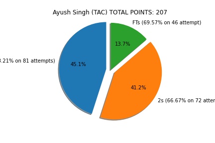 Ayush Singh.jpg