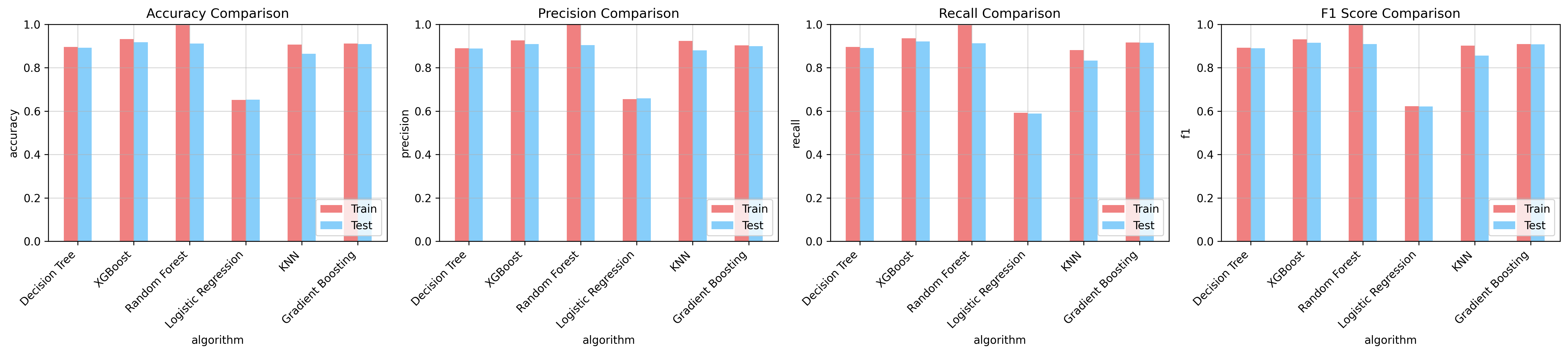 model_metrics_plot.png