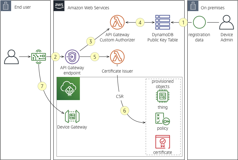 Secretless-IoT.png