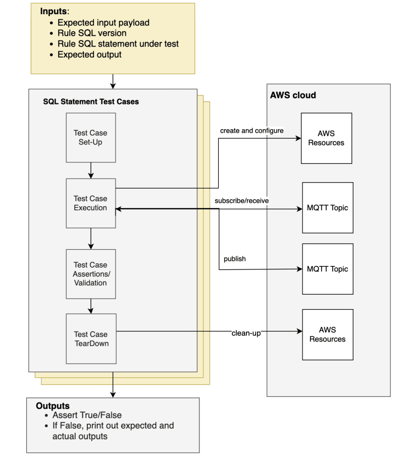 arch-diagram.png