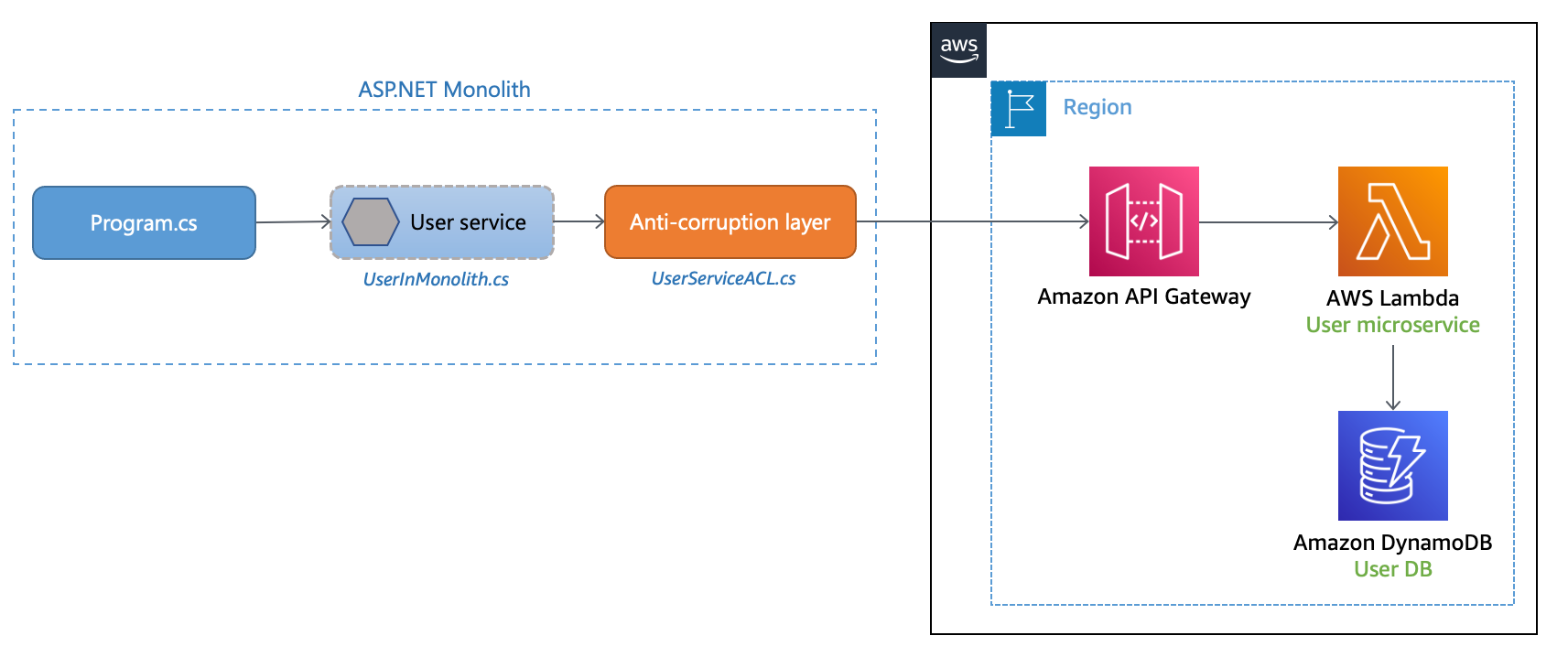 4_AWS.png