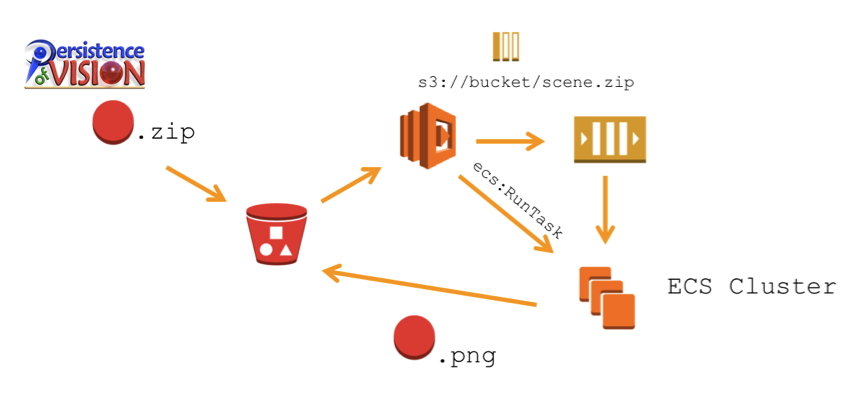 LambdaECSWorkerPattern.png