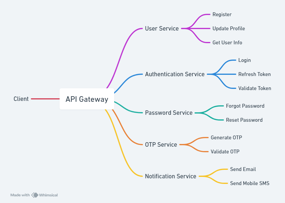 FlowDiagram.png