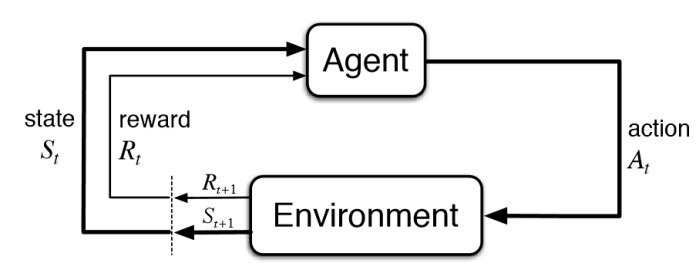 reinforcement-learning-fig1-700.jpg