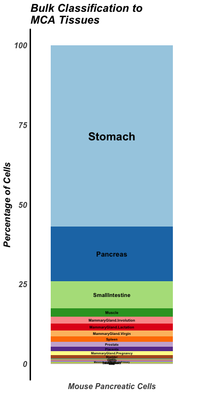 bulk class mca pancreatic.png