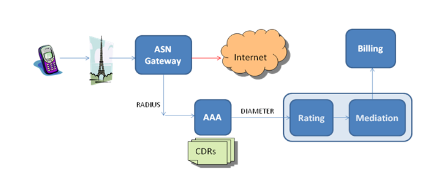 Telecom_arch.png