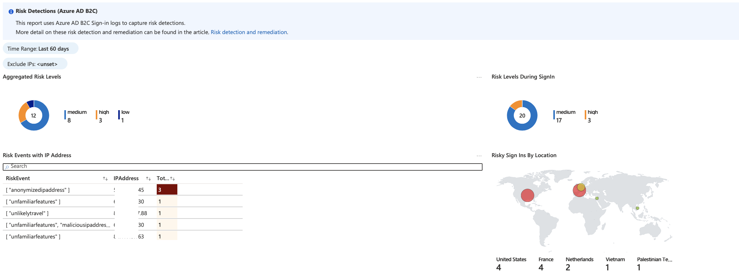 risk-detections-1.png