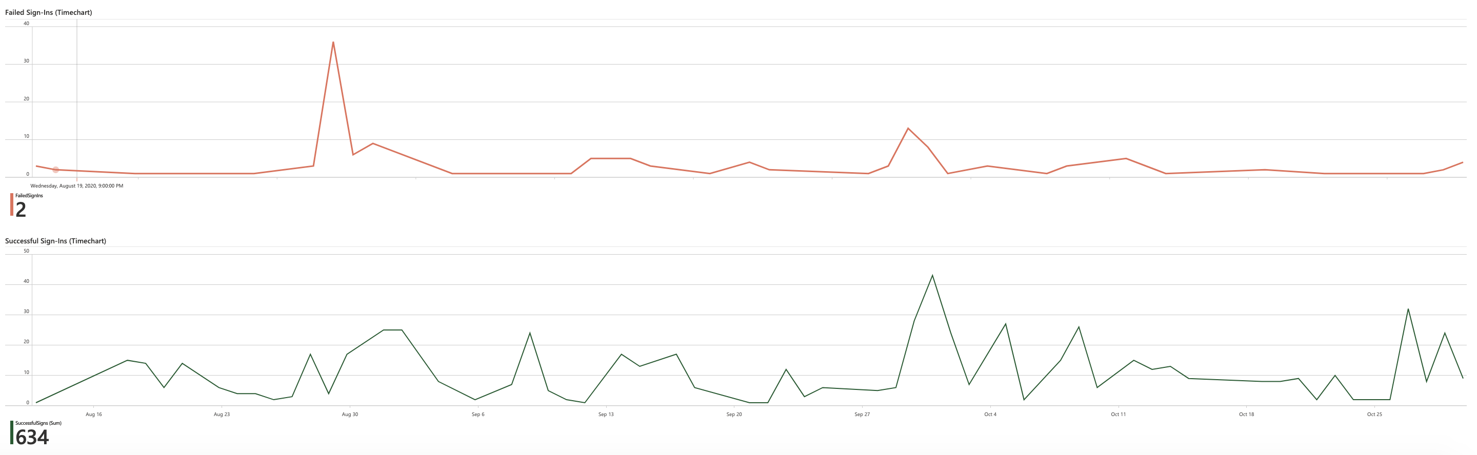 wrkb-dashboard-4.png