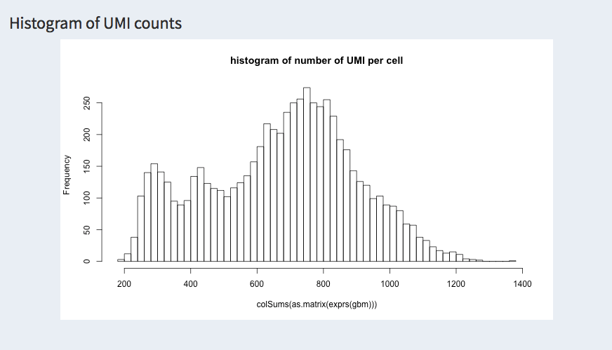 generalQCUMIHistogram1large.png