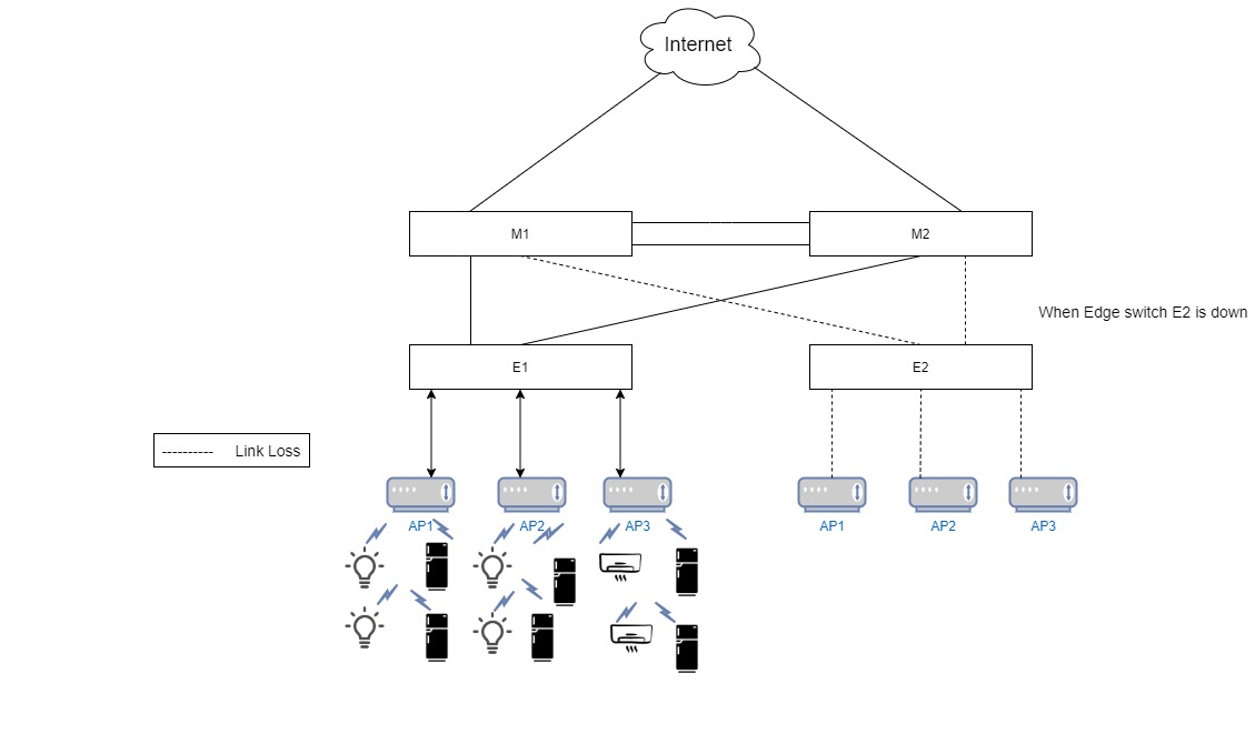 Failover_E2.jpg