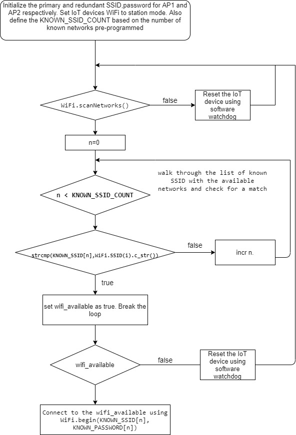 High-level code flow.jpg