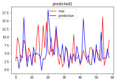 LuftPredictionasComparison.png