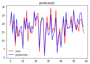 wetterPredictionAsAComparison.png