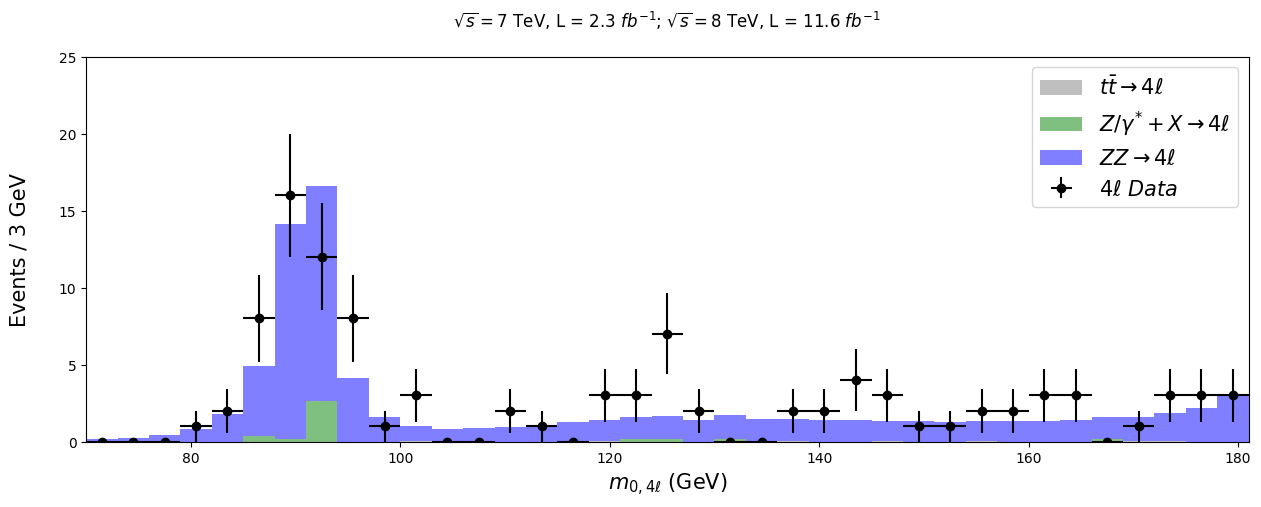 mass_spectrum_measurement_on_qcd_background.png