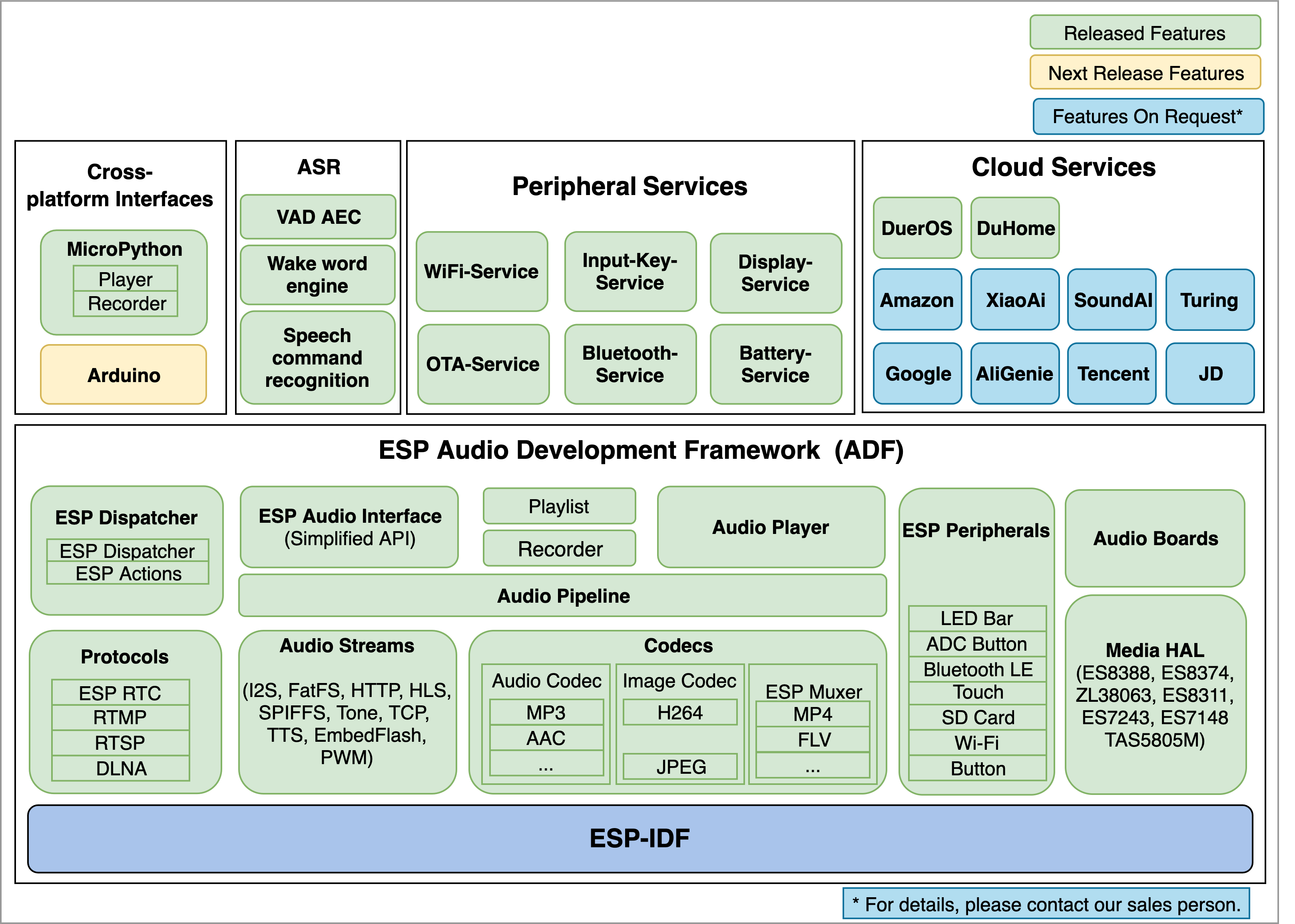 adf_block_diagram.png