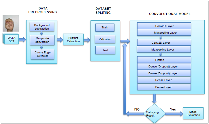 Proposed Flow.png