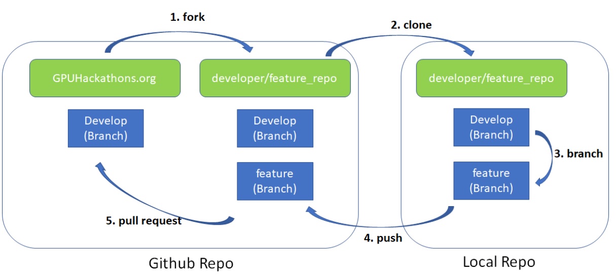 git_branching.jpg