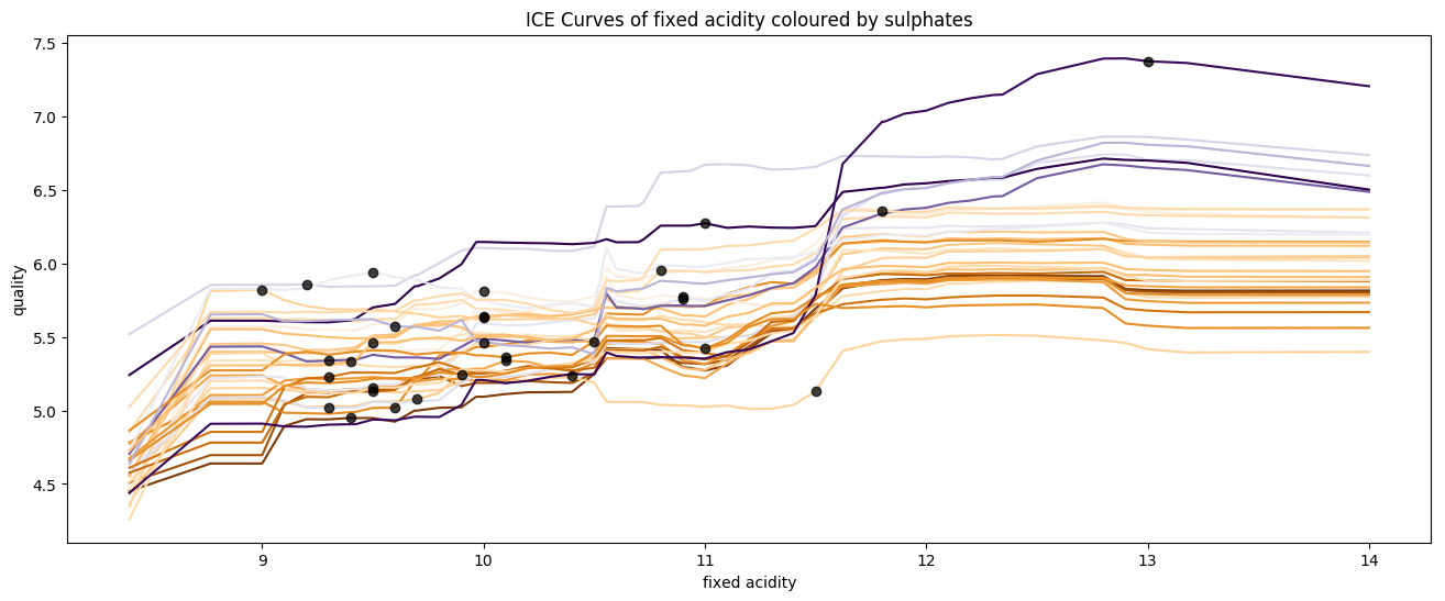 ICEPlotfixedacidityInteractionsulphates.png