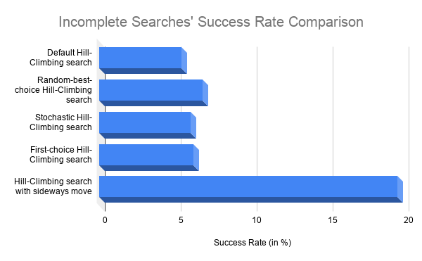 n-queen_success_rate_incomplete_search.png