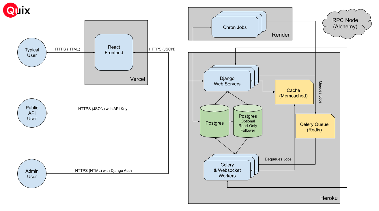 QuixArchitectureDiagram.png