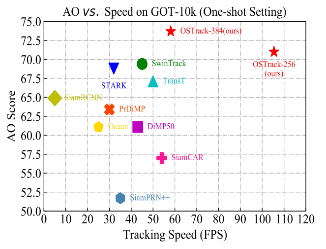 speed_vs_performance.png