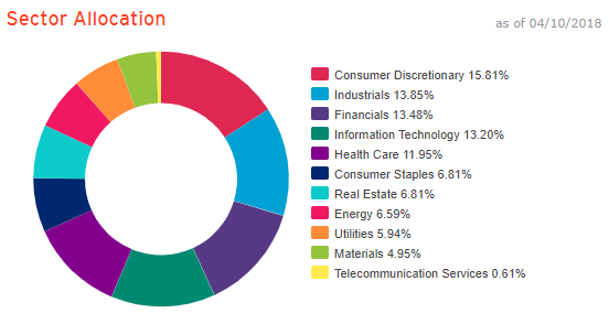 spy_sector_allocation.png