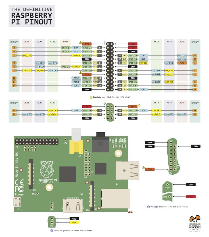 Pi B Pinout.jpg