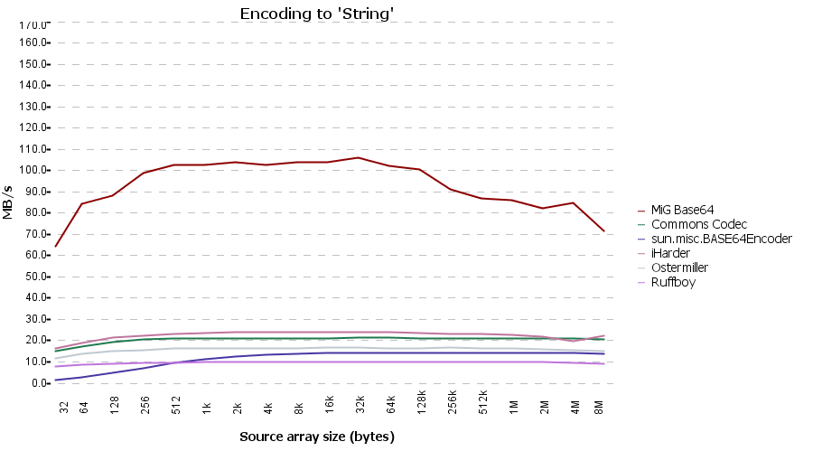 client-encode-string.png