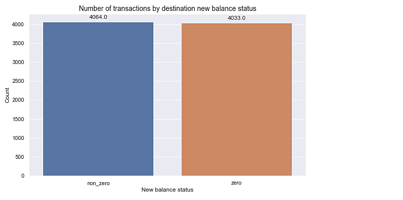 H8_destination_new_balance_fraud.png