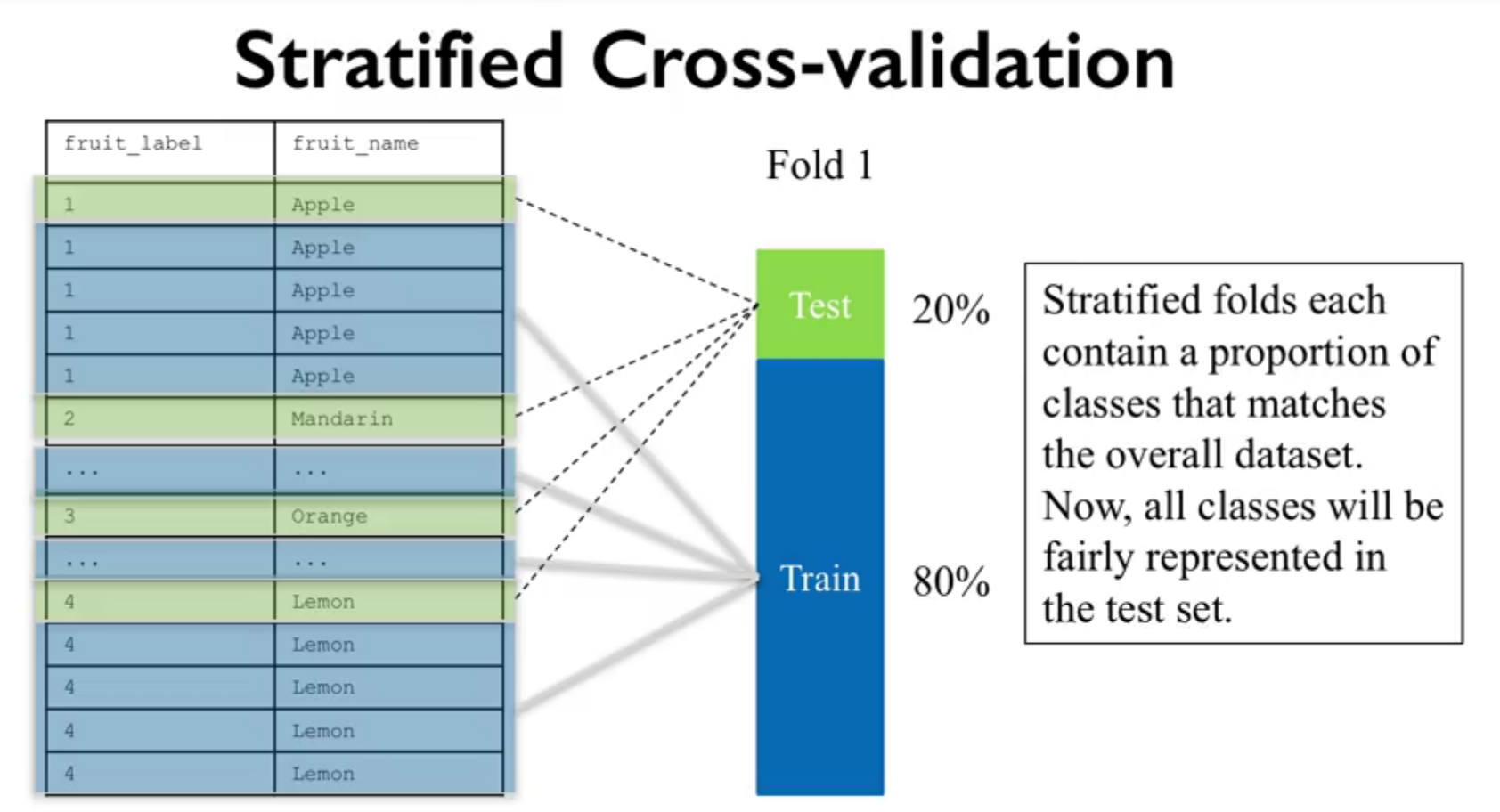 module2_crossvalidation_3.png