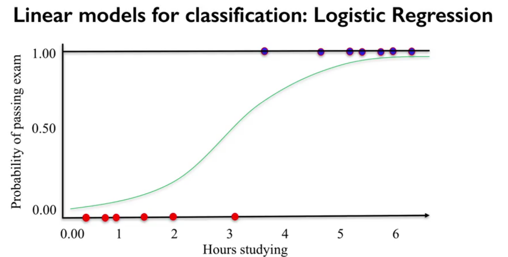 module2_logregre_3.png