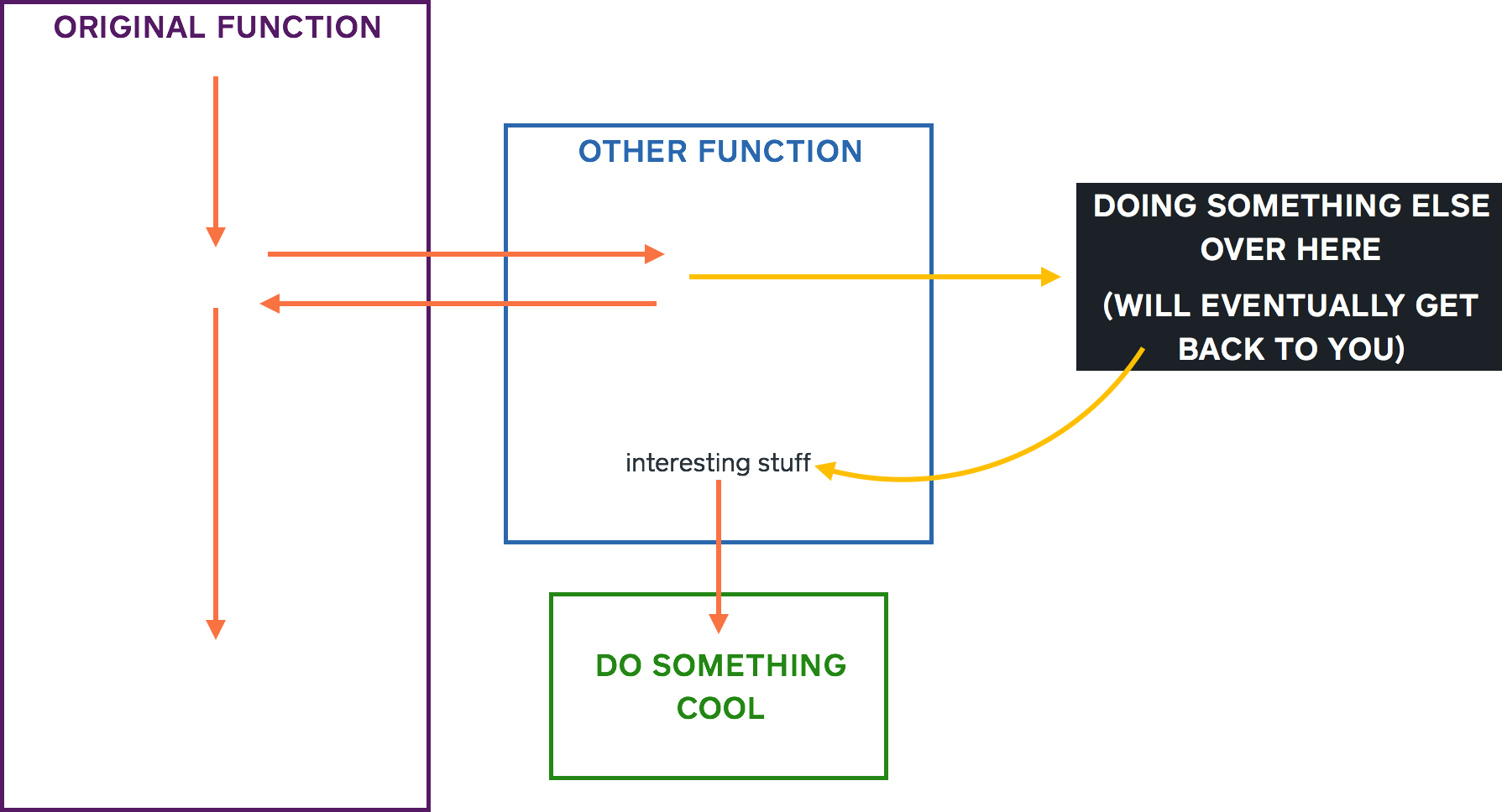 diagram_async_03.png