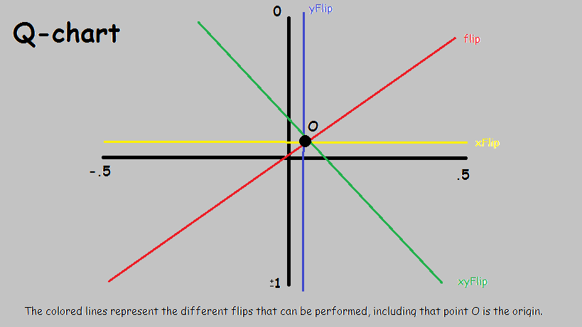 qchart.png