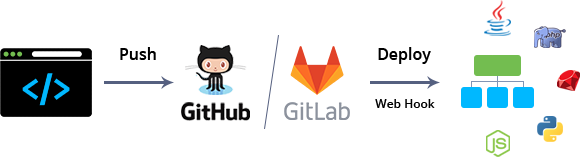 GitHub-GitLab.png