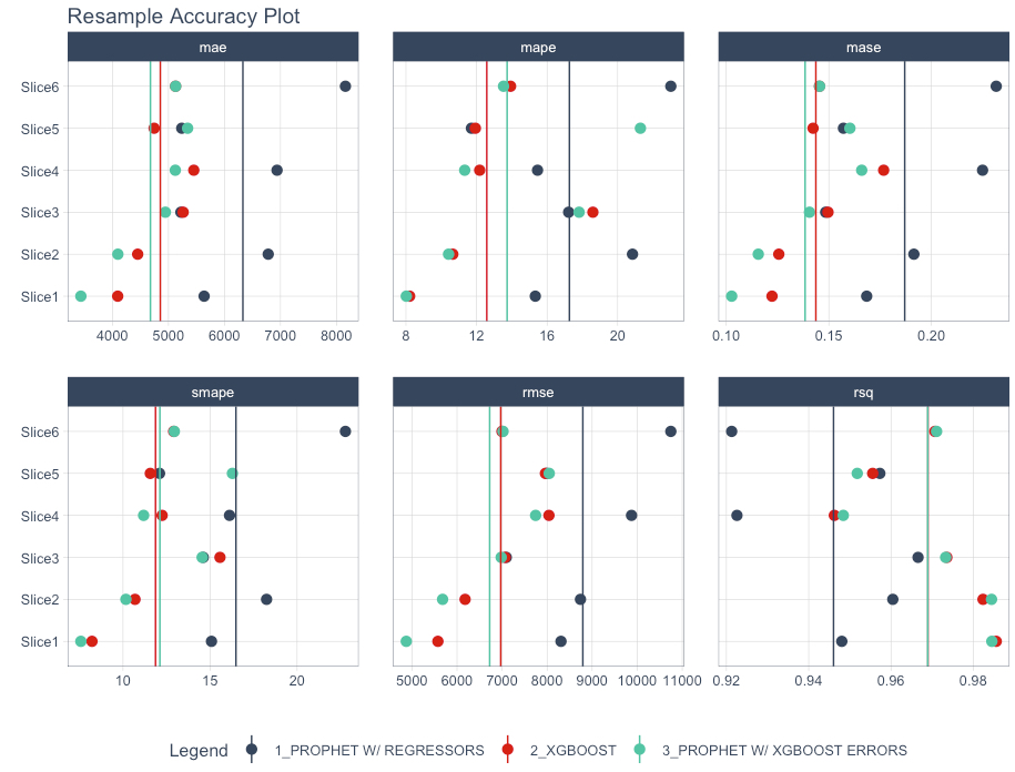 plotly_resample_error_plot.jpg