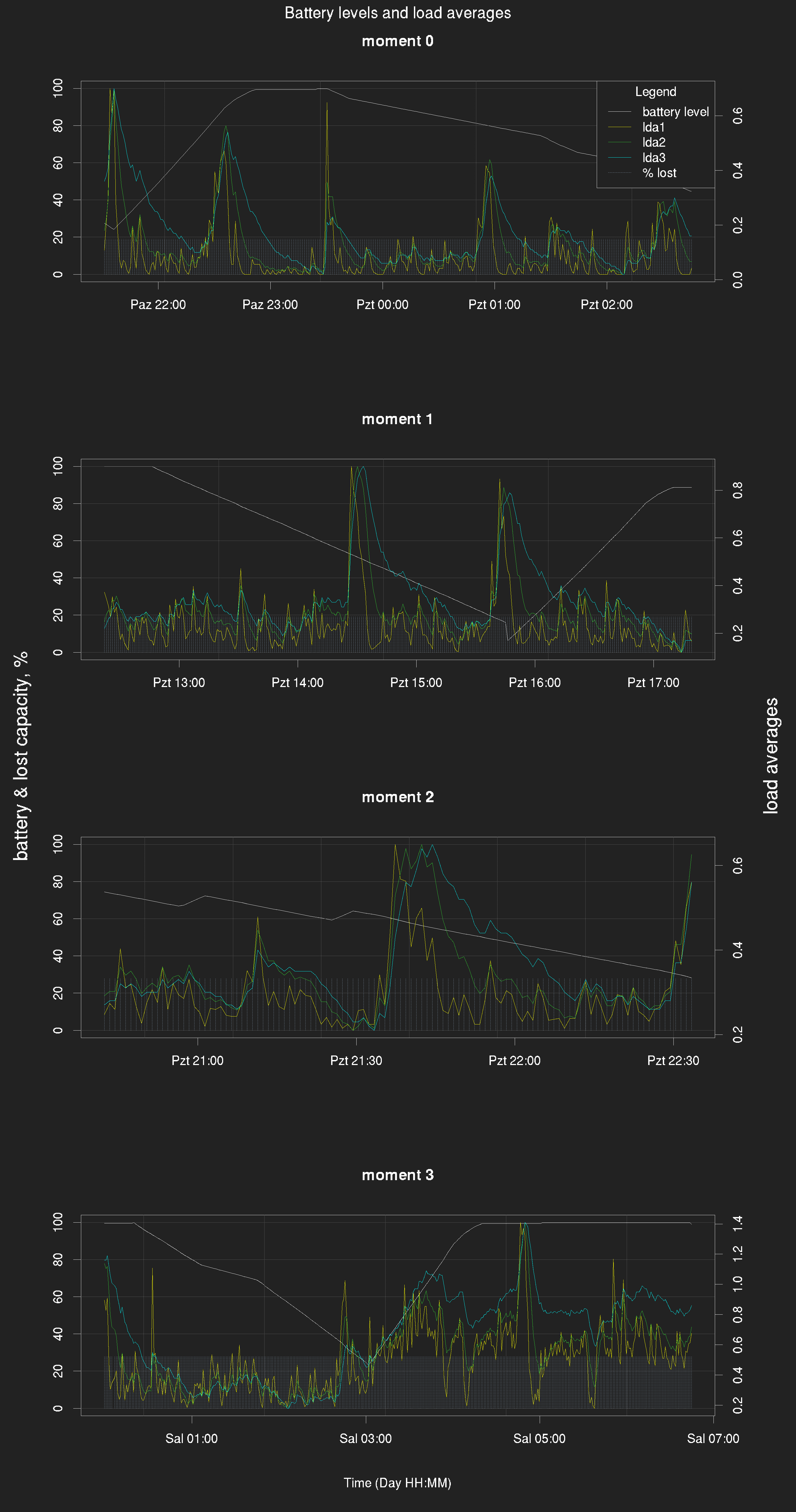 battery-graph-2022-01-11.png