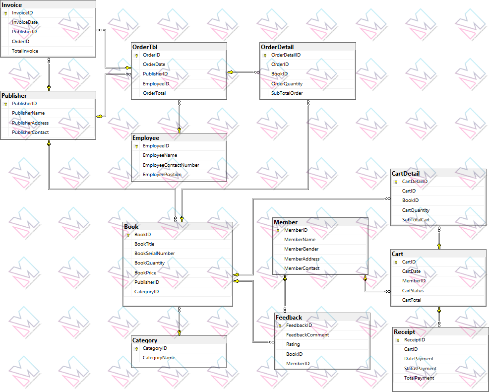 Database Schema.png