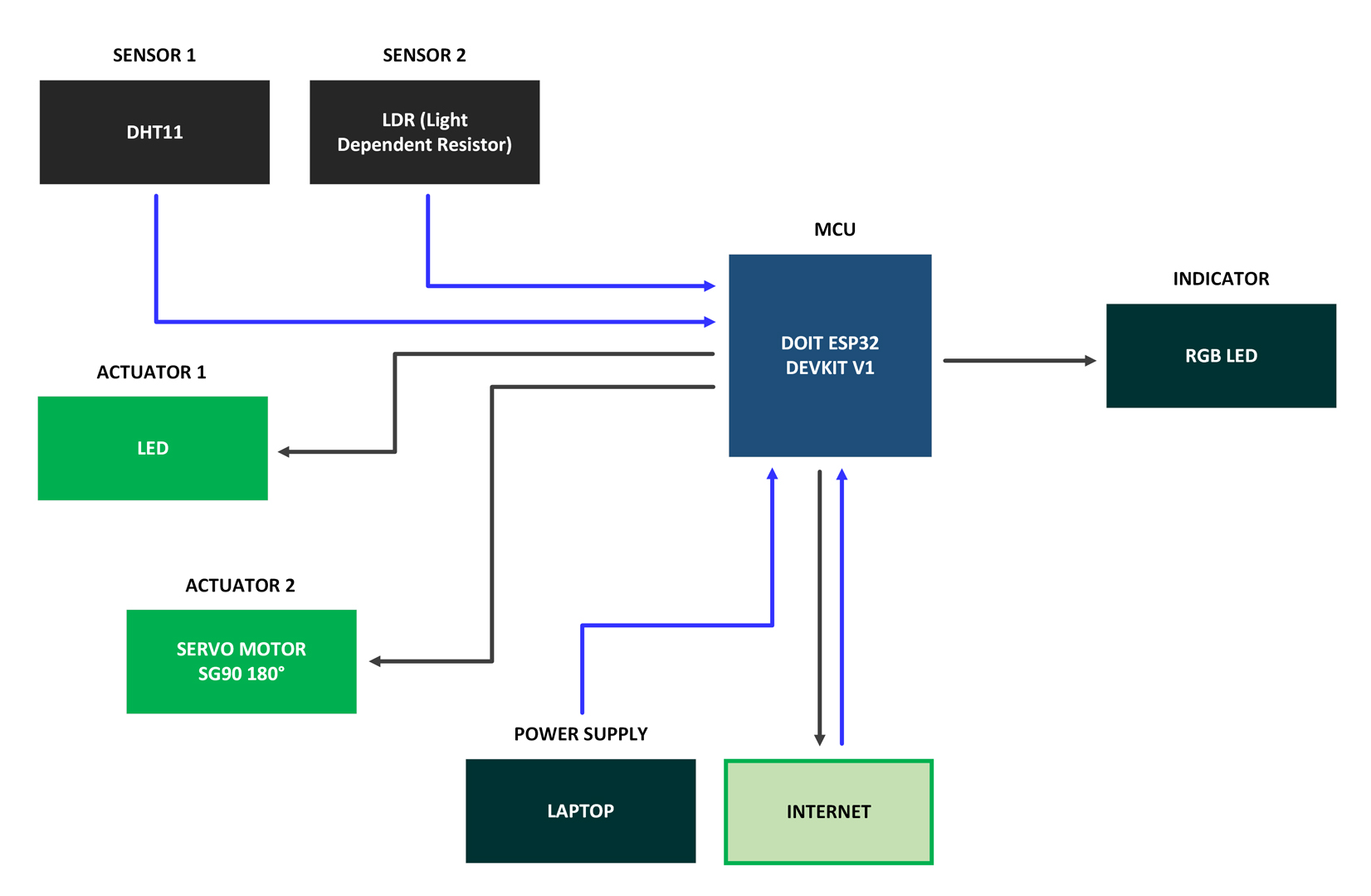 Block Diagram.jpg