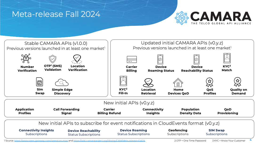 CAMARA_Meta-release_Fall24.png