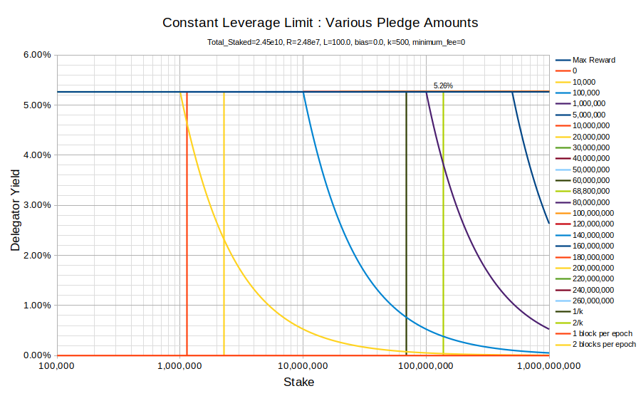 chart constant leverage L 100 minfee 0.png