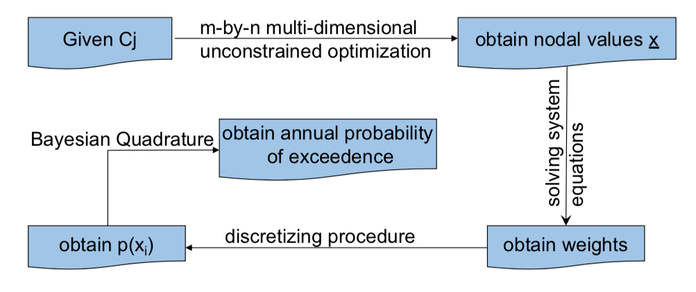 Optimization_process.png