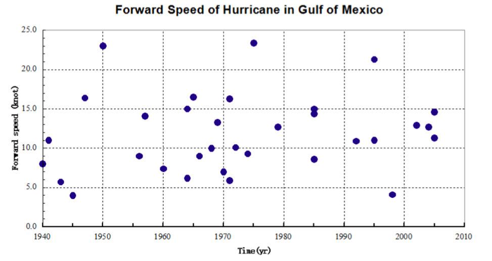 Plot_forward_speed.png