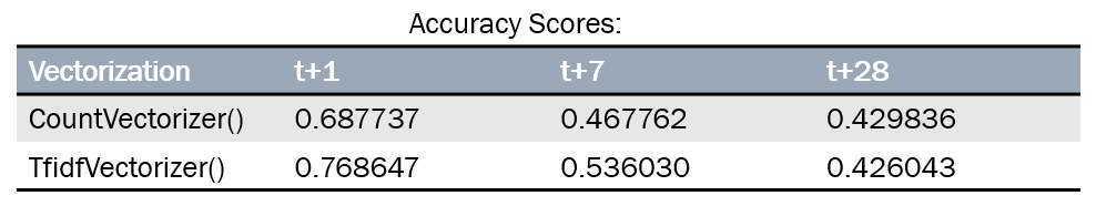 accuracy scores.png