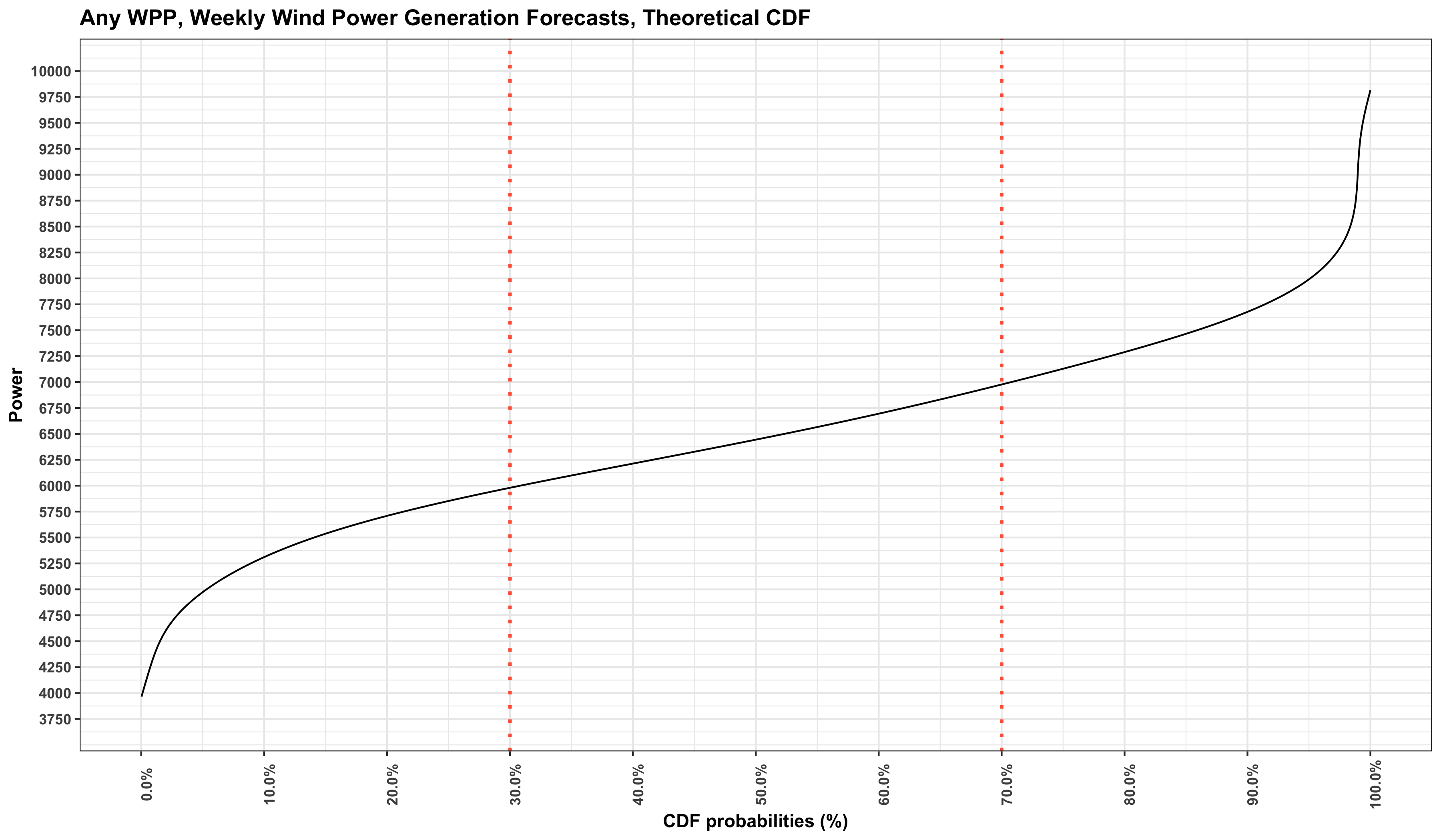 theoretical_cdf_sample.png