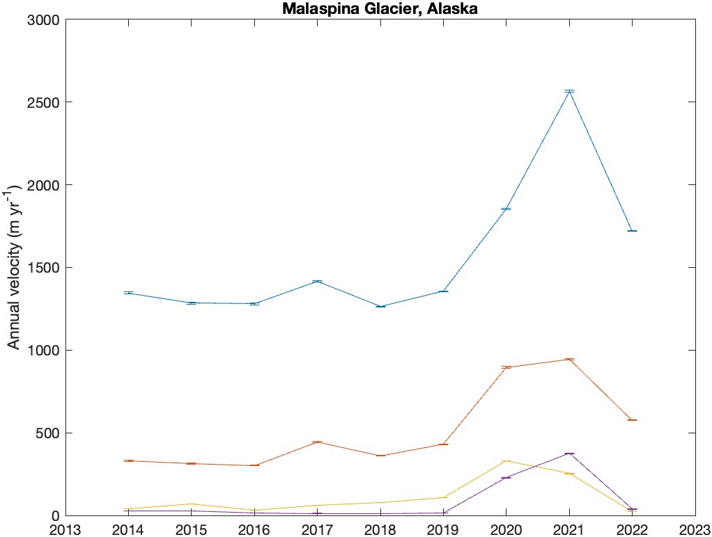 itslive_interp_documentation_malaspina_annual.jpg