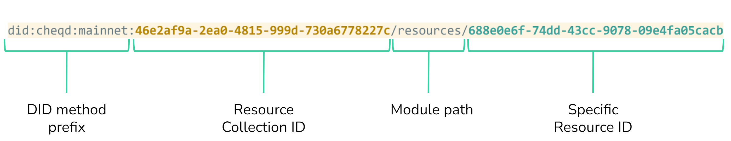 Formatting resource diagram.png